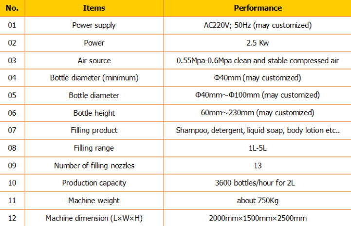 ฟิลเลอร์แชมพูอัตโนมัติ / เครื่องบรรจุแชมพู / สายการบรรจุแชมพู